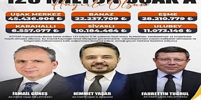 Uşak’a KÖYDES Kapsamında 123 Milyon TL’lik Dev Yatırım